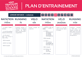 plan entrainement triathlon