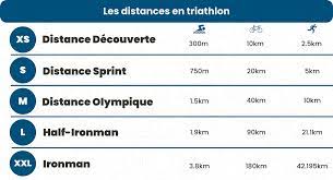 triathlon s distance