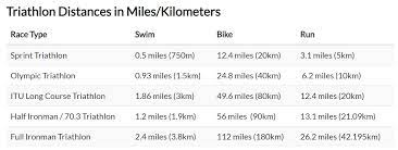 triathlon sprint distance