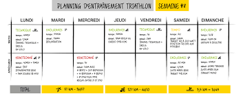 entrainements triathlon
