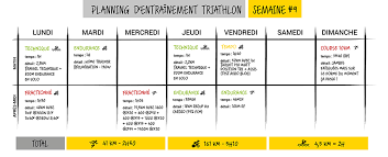 programme entrainement triathlon débutant