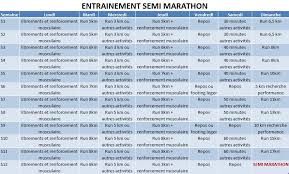 semi marathon plan entrainement