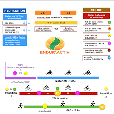 plan entrainement triathlon m pdf