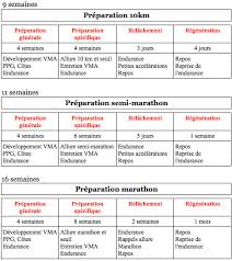 plan d entraînement semi marathon