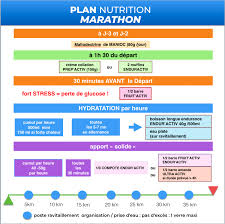 plan préparation marathon