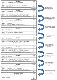 programme d entrainement semi marathon