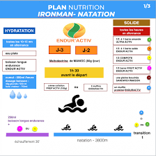 plan entrainement ironman 11h