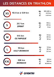 plan entraînement triathlon xs