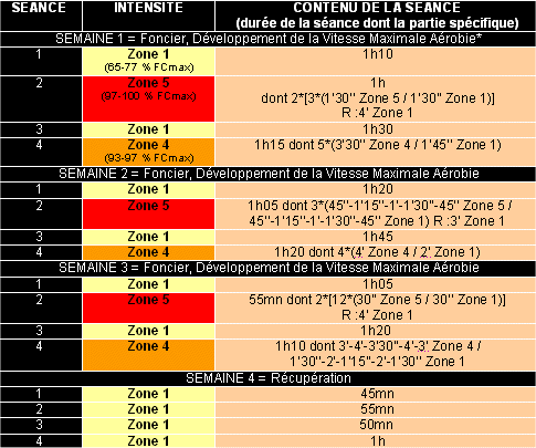entrainement marathon 5h