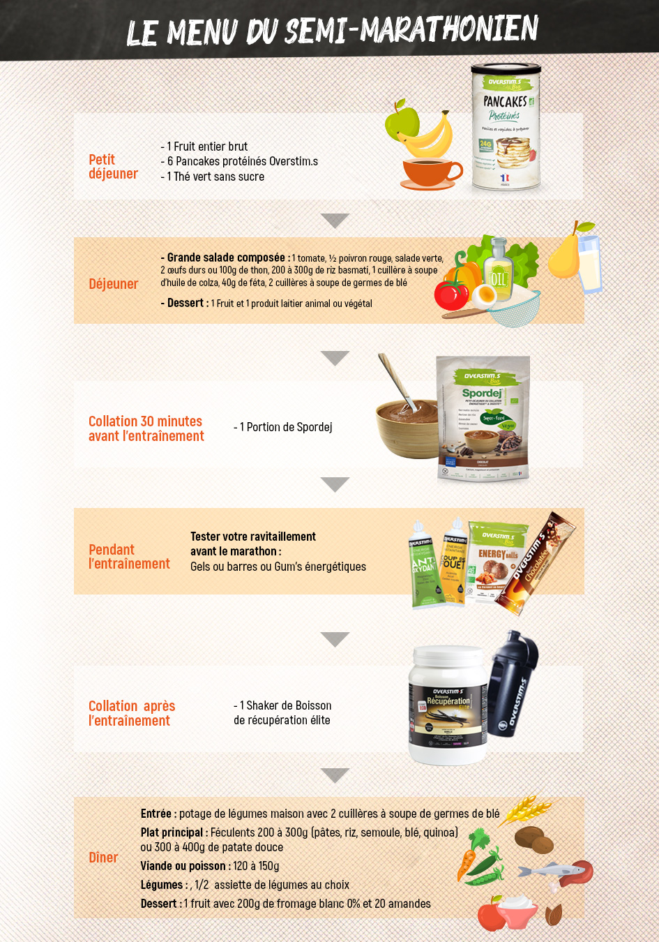 entrainement semi marathon 2 fois par semaine