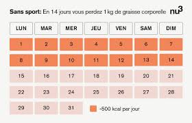 kilos à perdre
