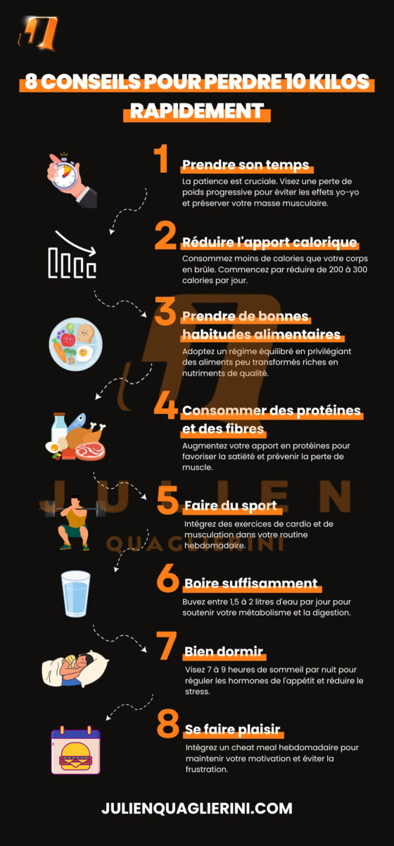 perdre 10 kilos en 3 mois