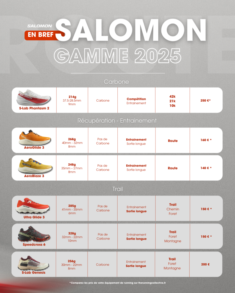 comparatif chaussures de running