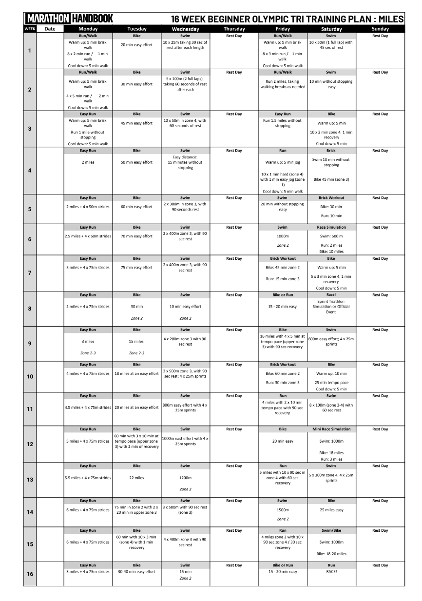 programme entrainement triathlon l