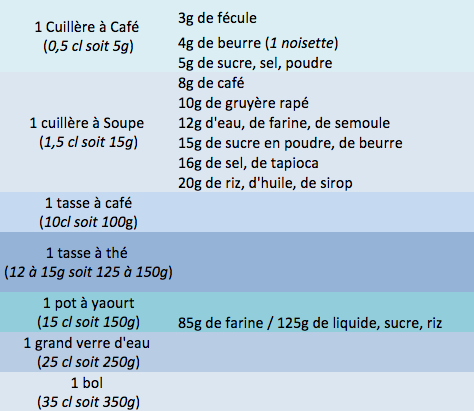 perdre 10 kilos 3 mois
