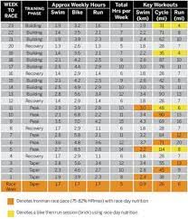 plan entraînement triathlon m pdf