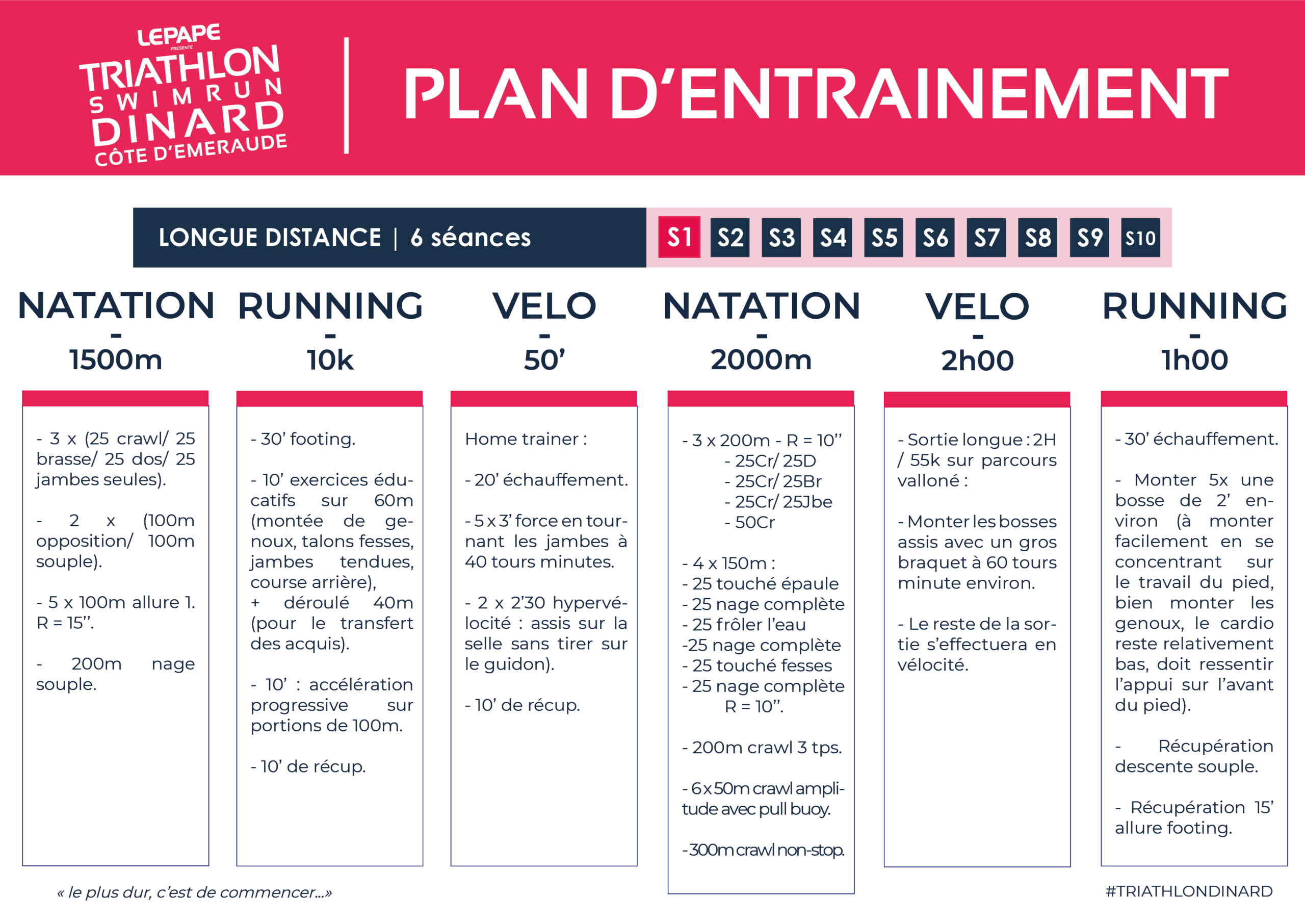 entraînement triathlon en salle