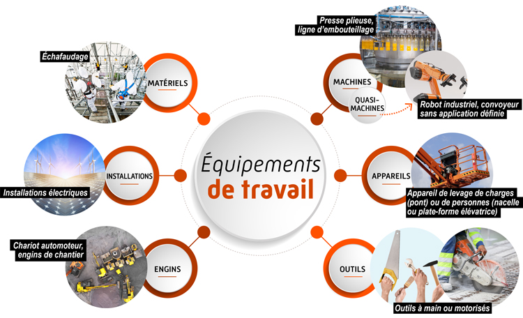'équipements