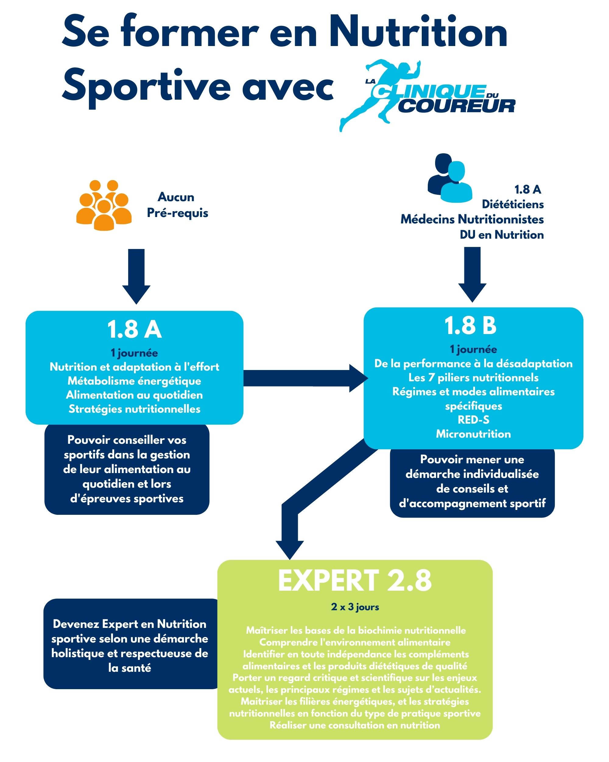 nutrition du sport