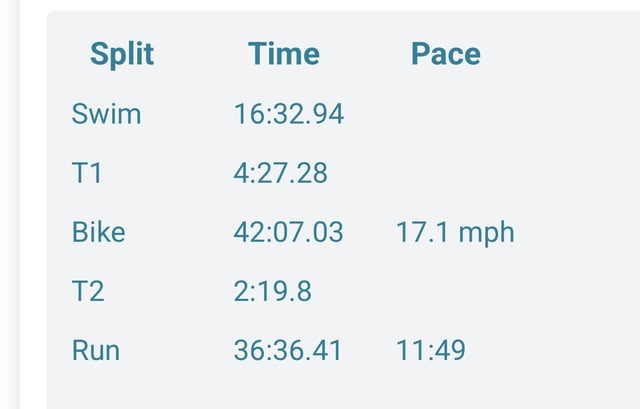 distance sprint triathlon
